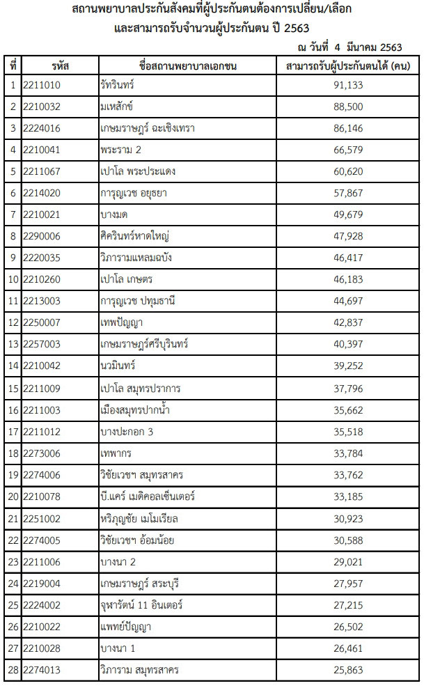 ประกันสังคม
