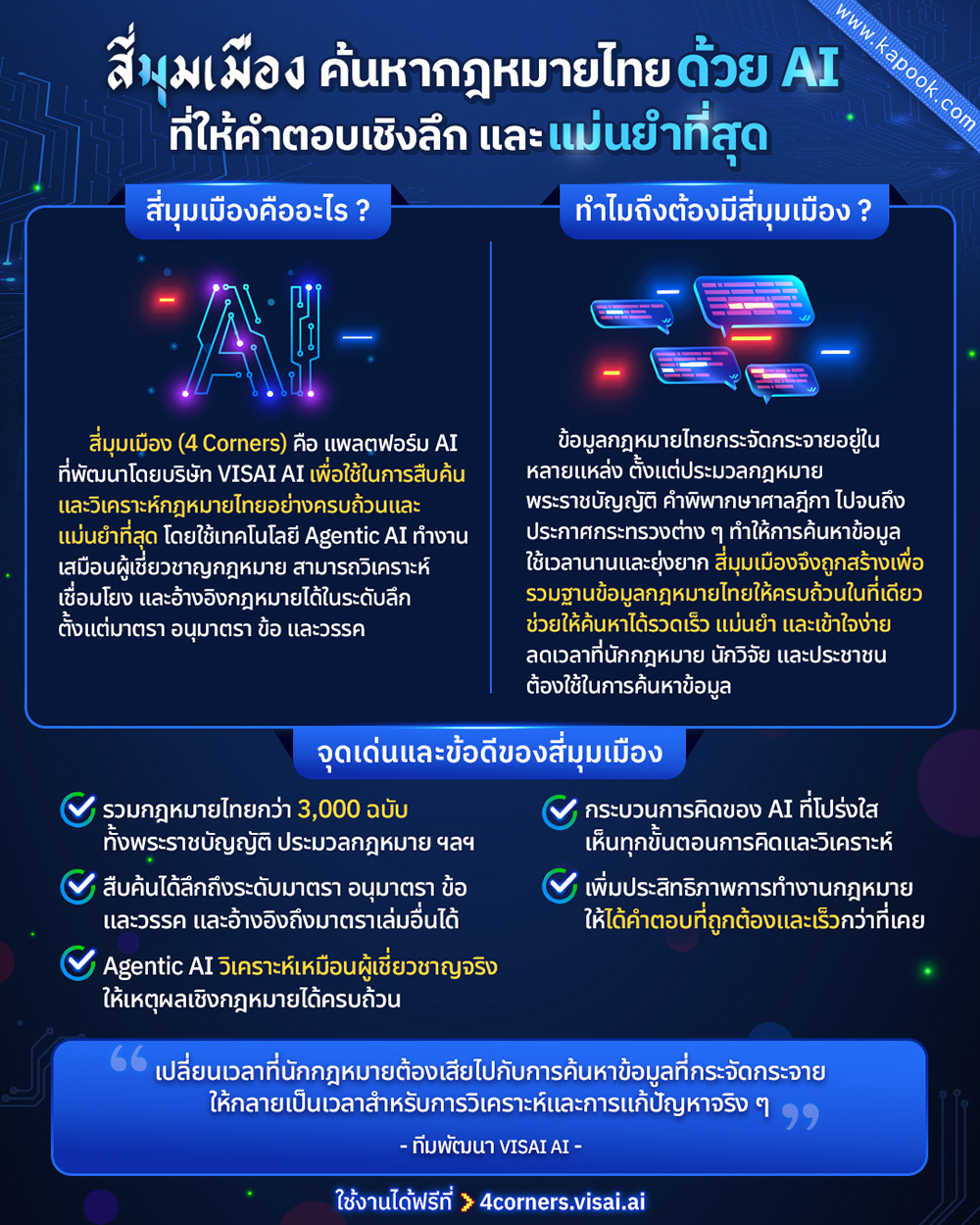 สี่มุมเมือง แพลตฟอร์ม AI 