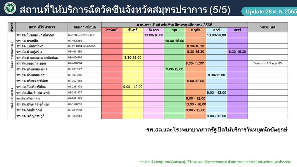 ฉีดวัคซีนโควิด