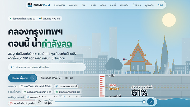 วิธีเช็กสถานการณ์น้ำและเส้นทางก่อนเดินทาง 2569