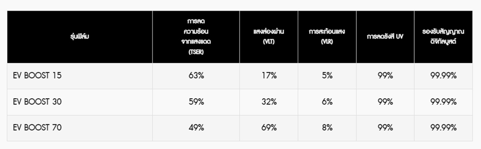 ฟิล์มติดรถยนต์ Lamina