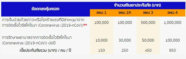 ประกันโควิด 19
