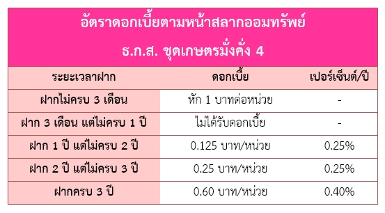 สลากออมสิน
