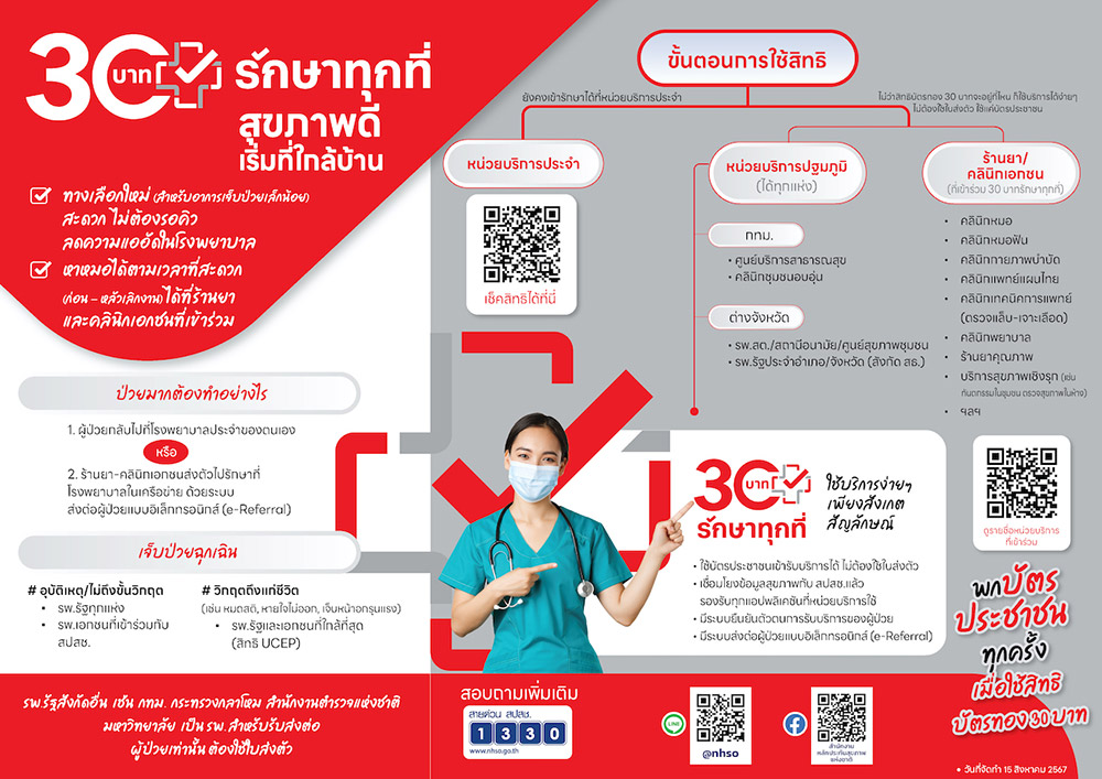 บัตรทองรักษาที่ไหนได้บ้าง