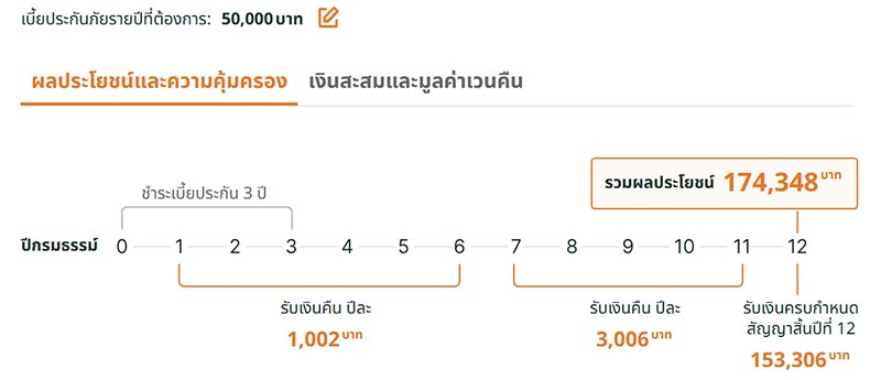 ประกันออมทรัพย์ FWD