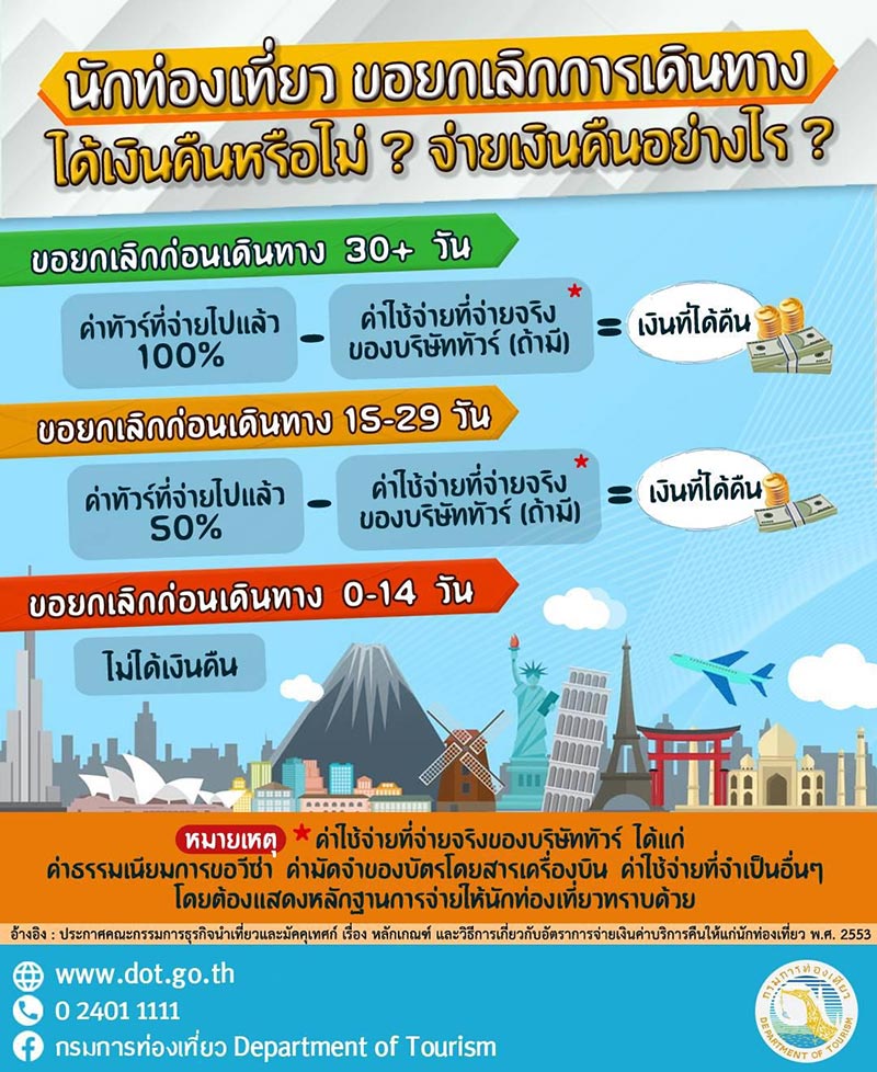 ยกเลิกทัวร์ COVID-19