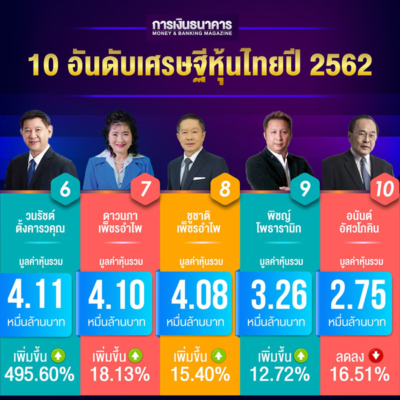 เศรษฐีหุ้นไทย