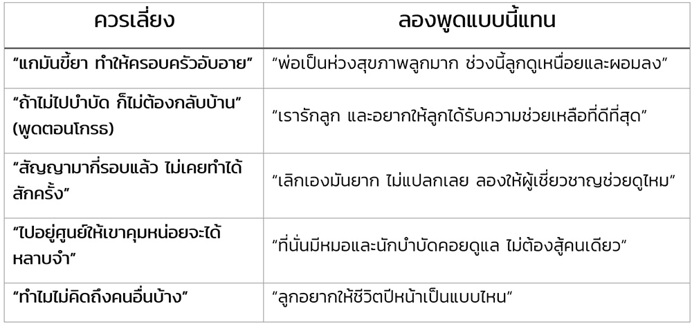 ประโยคที่ควรพูด และประโยคที่ควรเลี่ยง