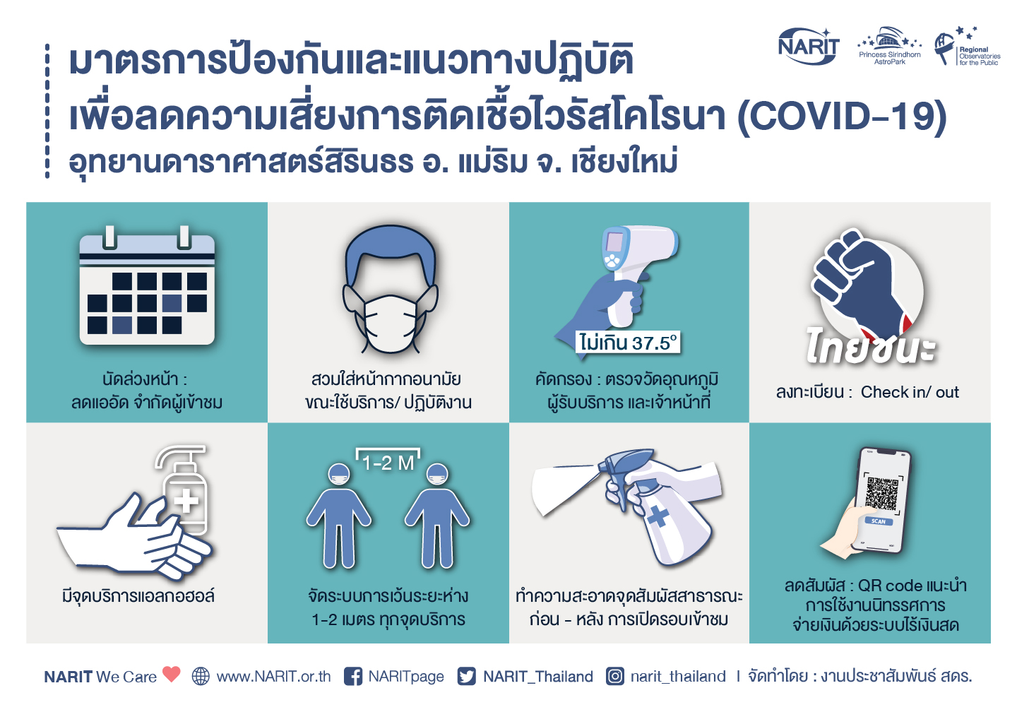 ที่เที่ยวพิพิธภัณฑ์