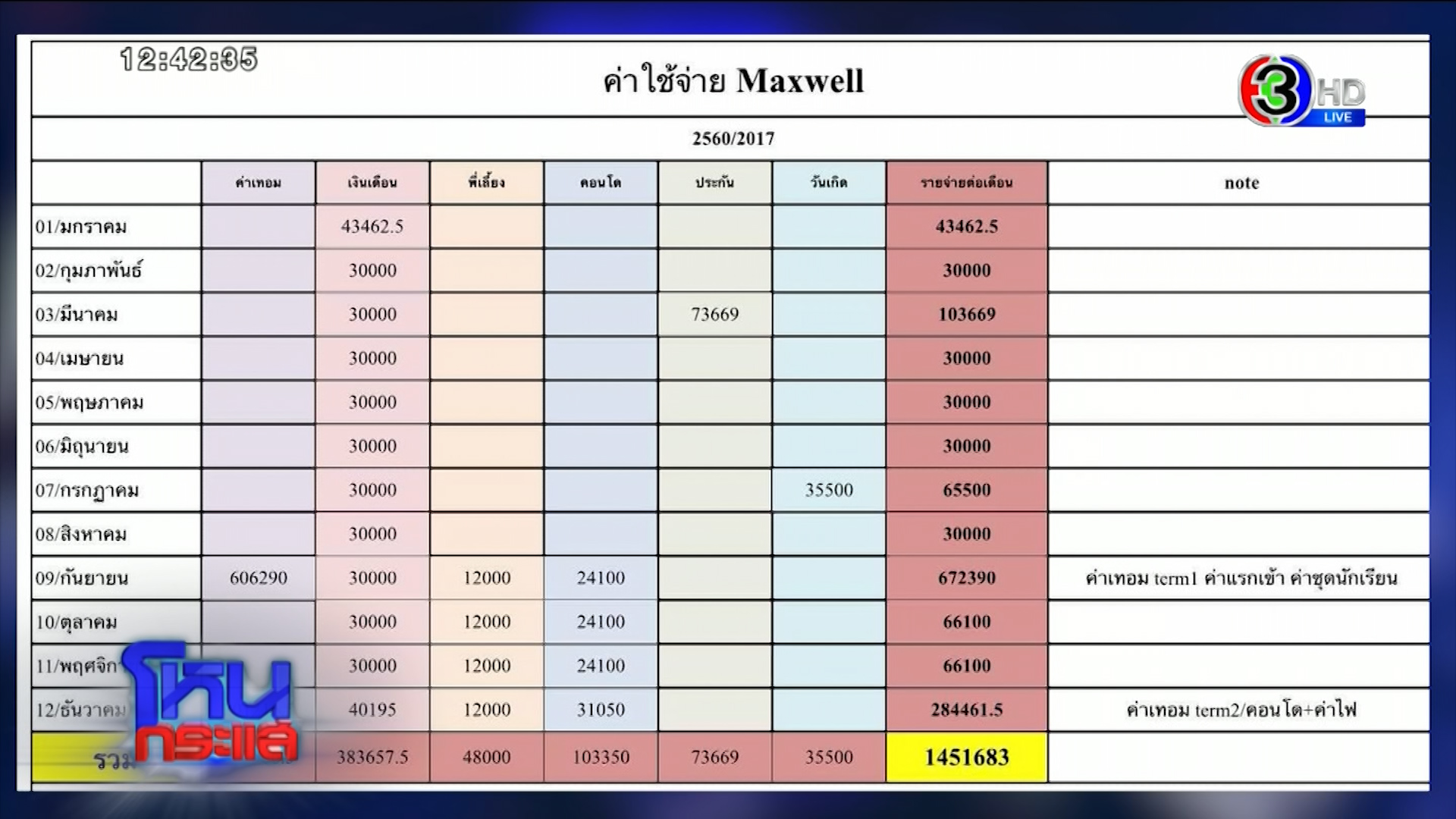ข่าวไมค์ ซาร่า
