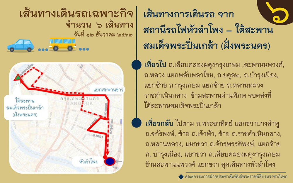 พระราชพิธีบรมราชาภิเษก ทางชลมารค