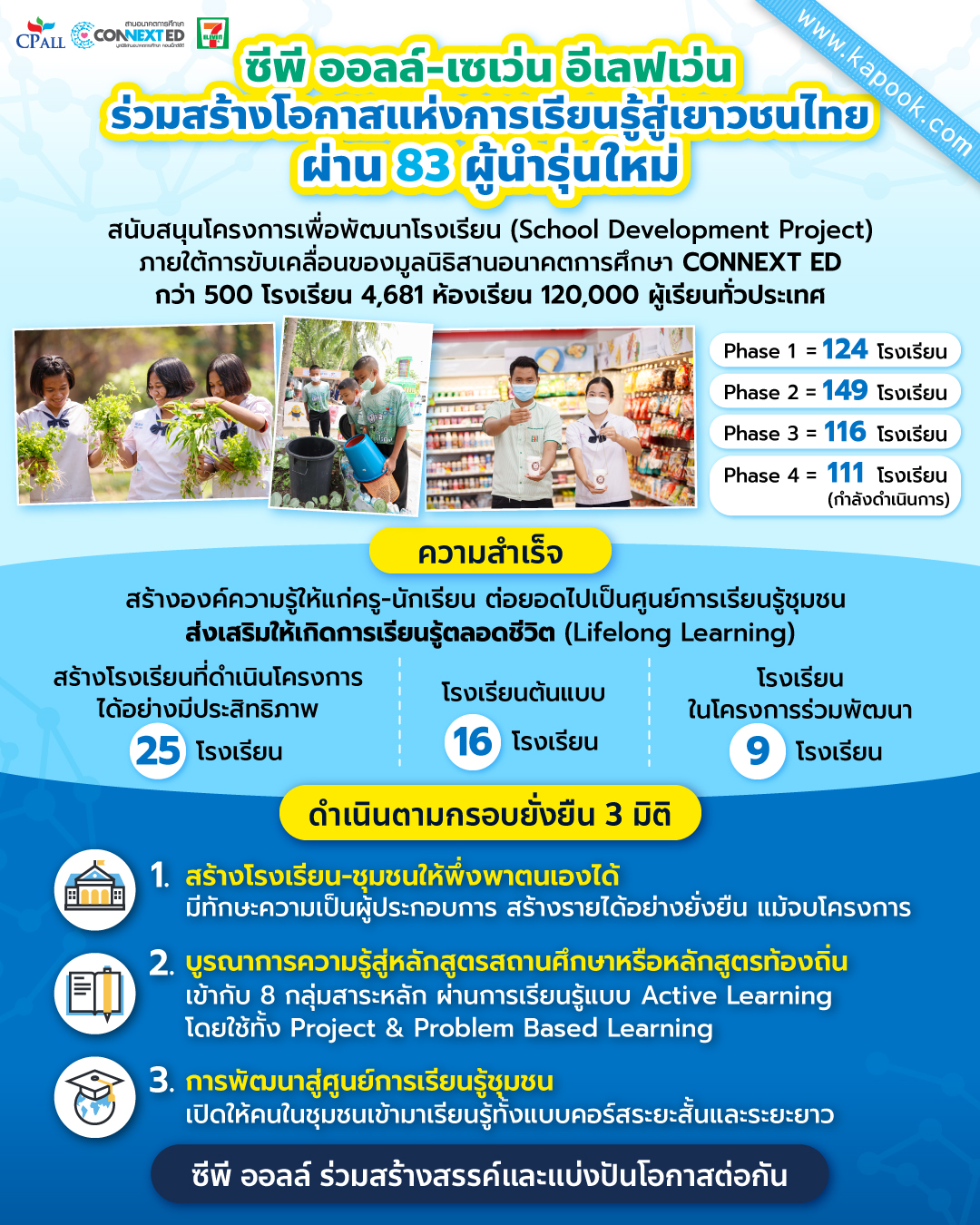 โรงเรียน CONNEXT ED