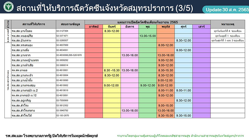 ฉีดวัคซีนโควิด