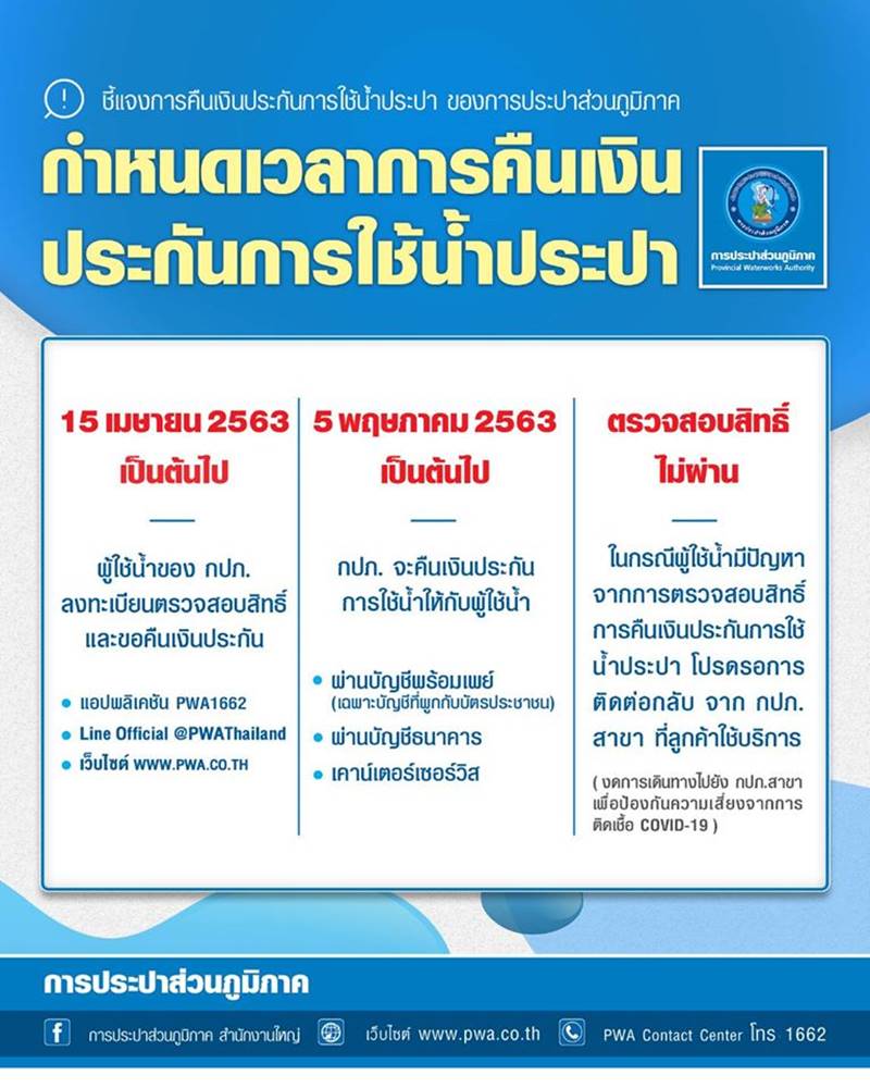 www.pwa.co.th คืนเงินประกันน้ำประปา