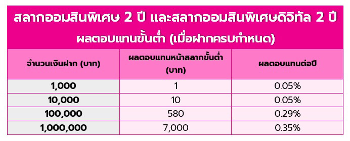 สลากออมสิน