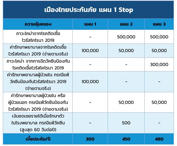 ประกันโควิด