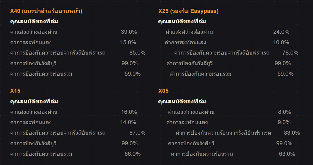 ติดฟิล์มรถยนต์