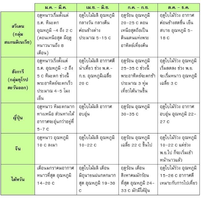 ค่าเงินบาทแข็ง