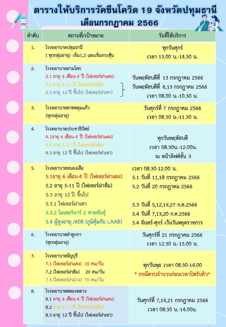 ฉีดวัคซีนโควิด