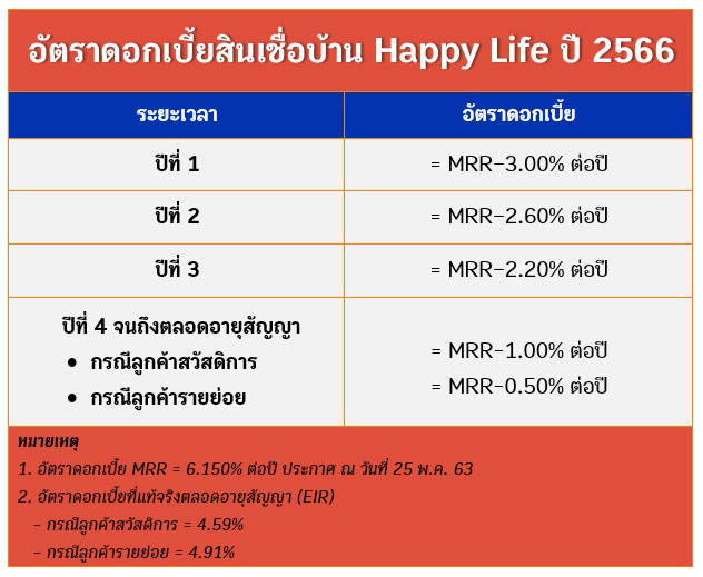 ธนาคารอาคารสงเคราะห์