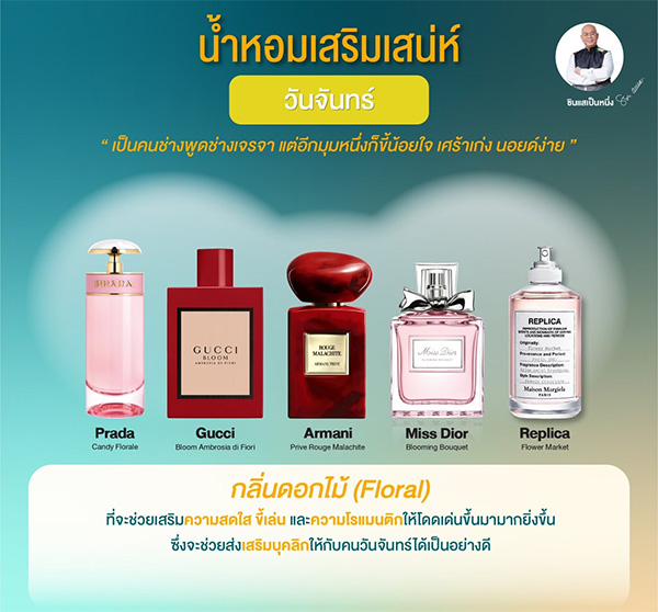 น้ำหอมเสริมดวงตามวันเกิด