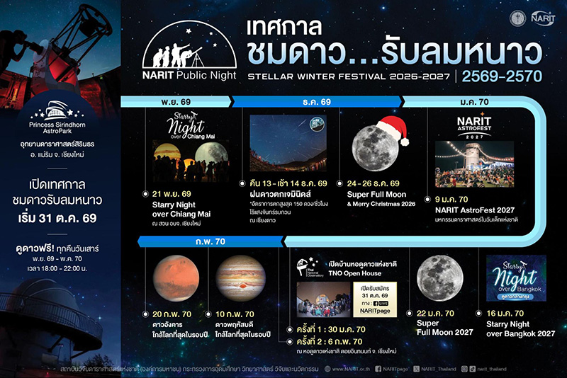อีเวนต์ดาราศาสตร์ ต้อนรับเทศกาลชมดาวรับลมหนาว 2569-2570