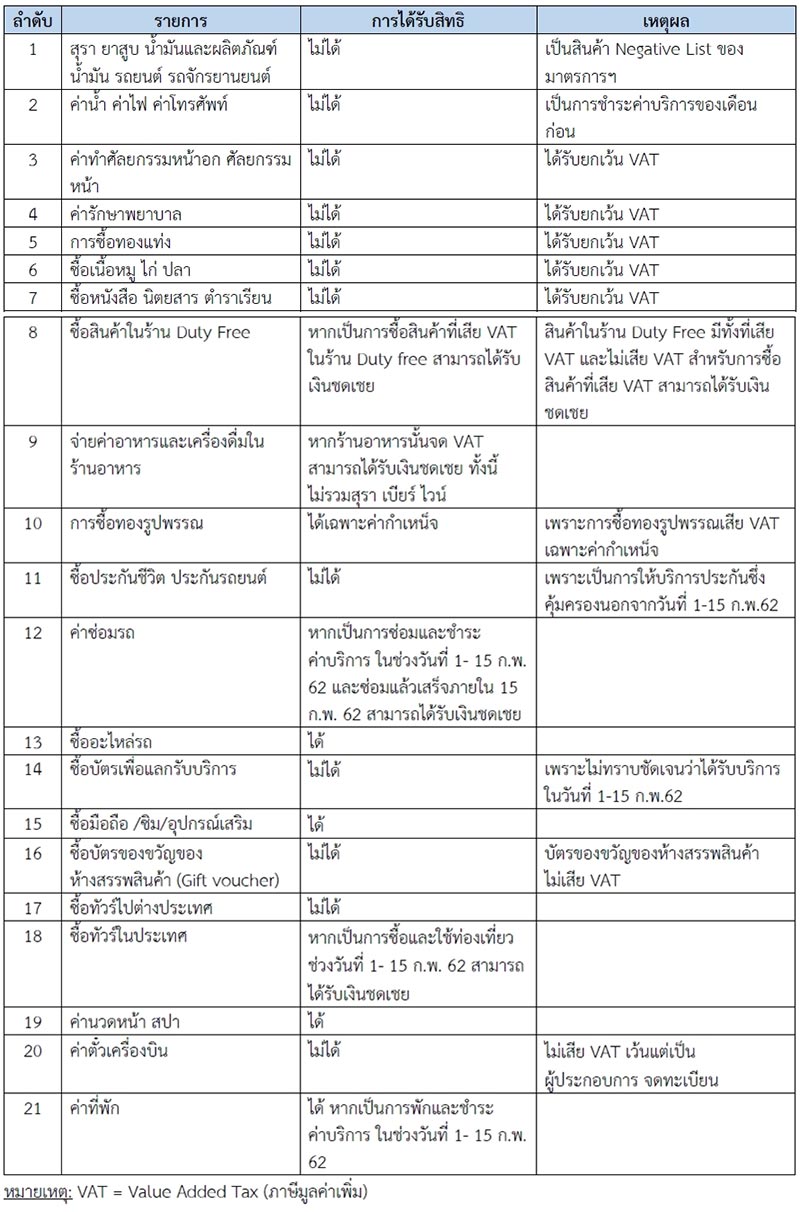ช้อปตรุษจีน
