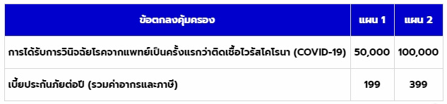 ประกันโควิด 19