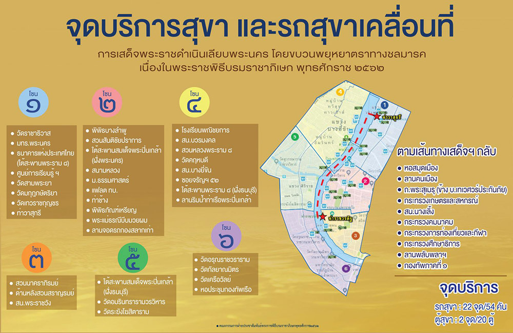 พระราชพิธีบรมราชาภิเษก ทางชลมารค