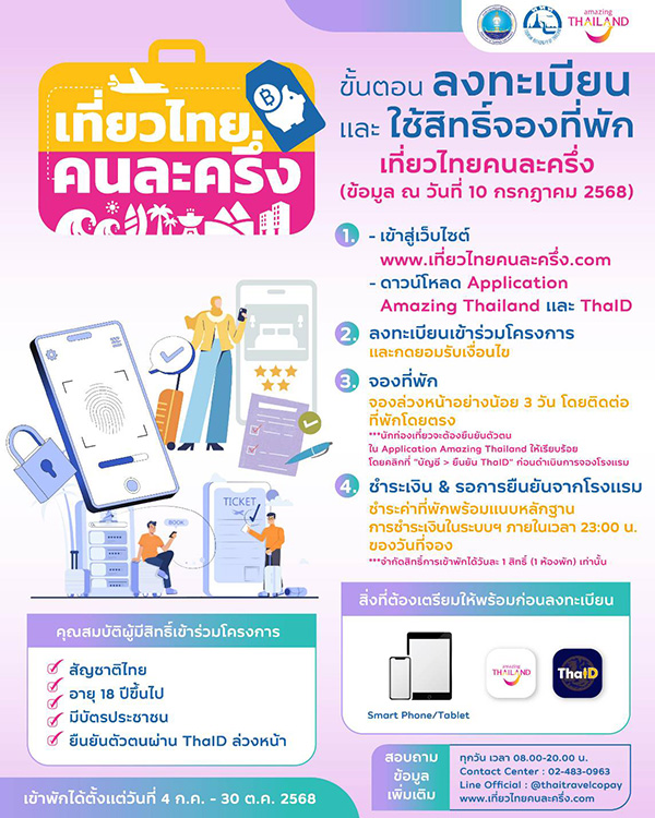 เที่ยวไทยคนละครึ่ง 2568 วิธีใช้สิทธิ