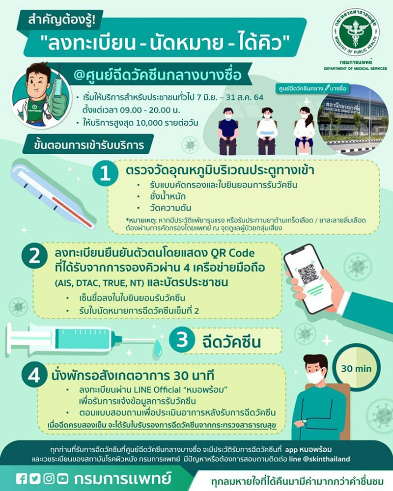 ศูนย์ฉีดวัคซีนสถานีกลางบางซื่อ