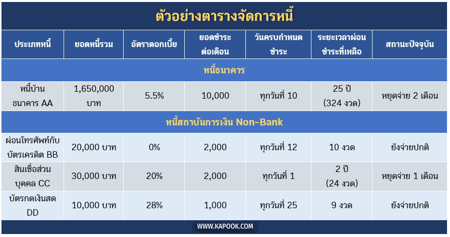 หนี้สิน