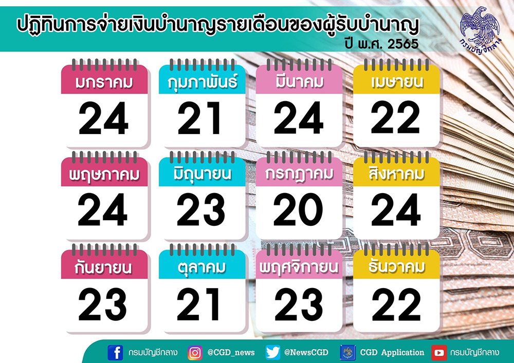 เงินบำนาญข้าราชการ 2565