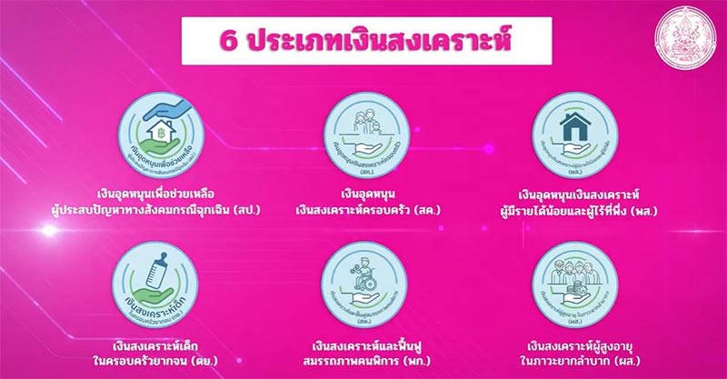 ลงทะเบียน พม.CARE