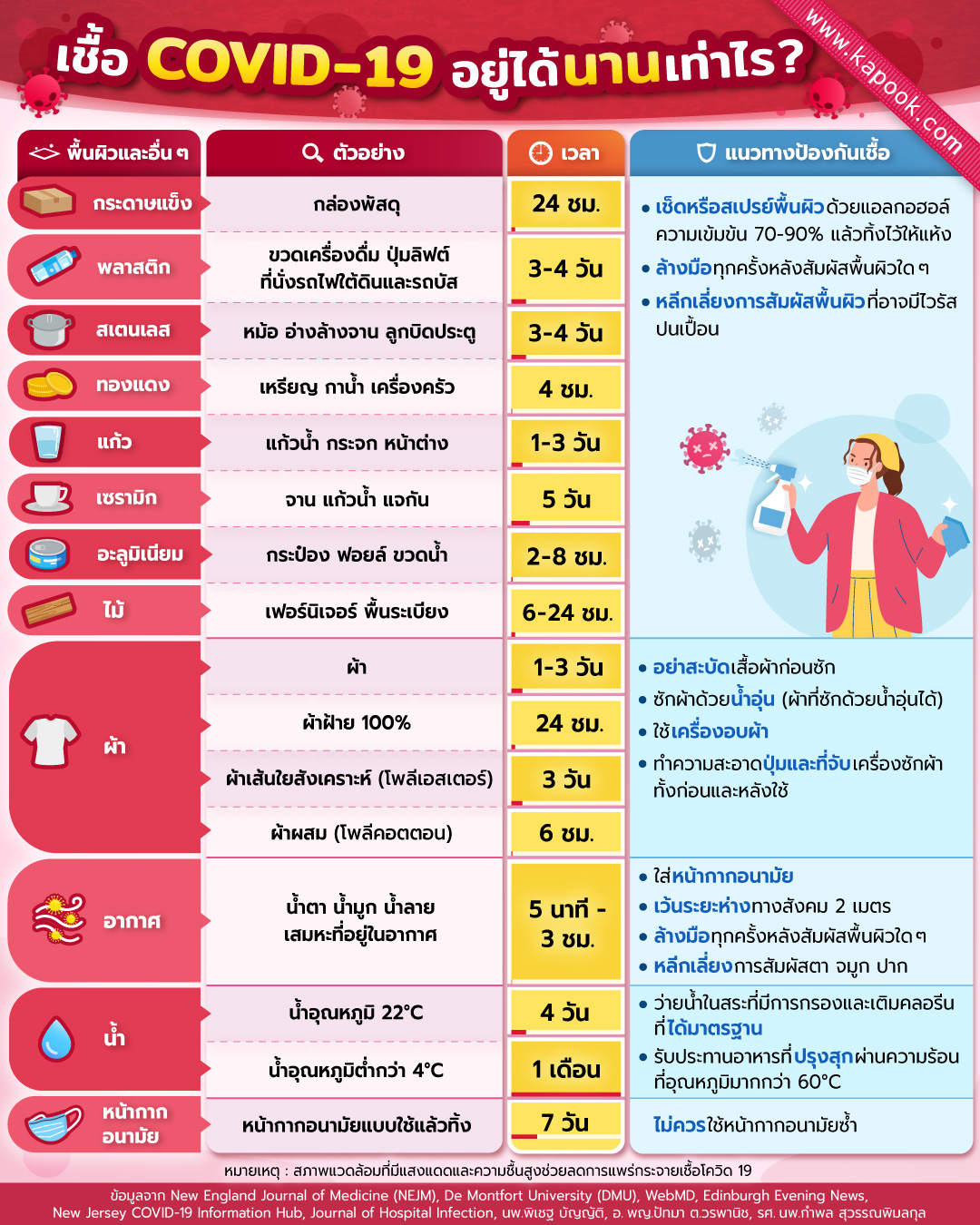โควิด 19