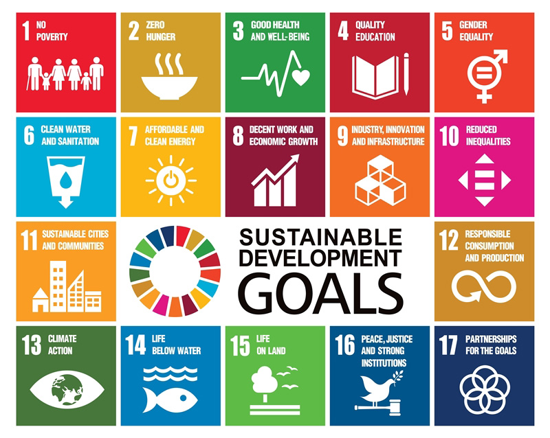 SDGs การพัฒนาที่ยั่งยืน