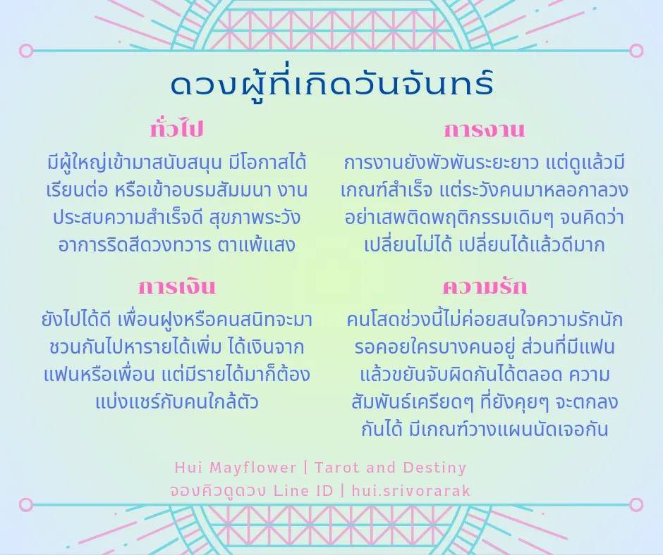 ดวงรายเดือนมีนาคม 2567