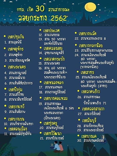 สถานที่ลอยกระทง กรุงเทพ 2562