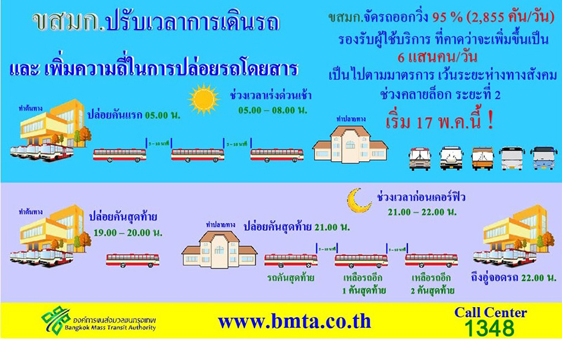 รถเมลล์ ปรับเวลาเดินรถ