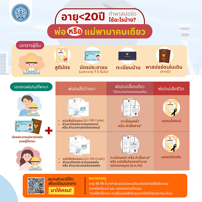ทำพาสปอร์ต อายุ 15-20 ปี พ่อหรือแม่พามา