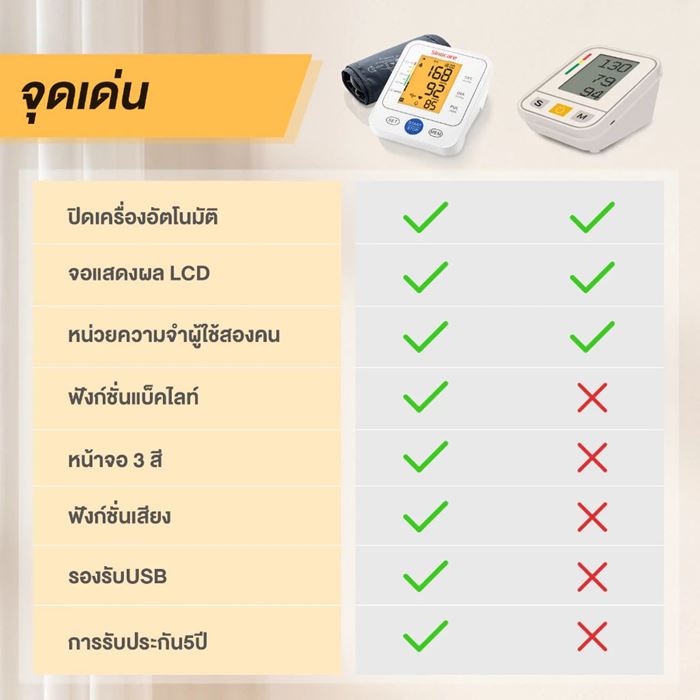 เครื่องวัดความดัน Sinocare BSX-516