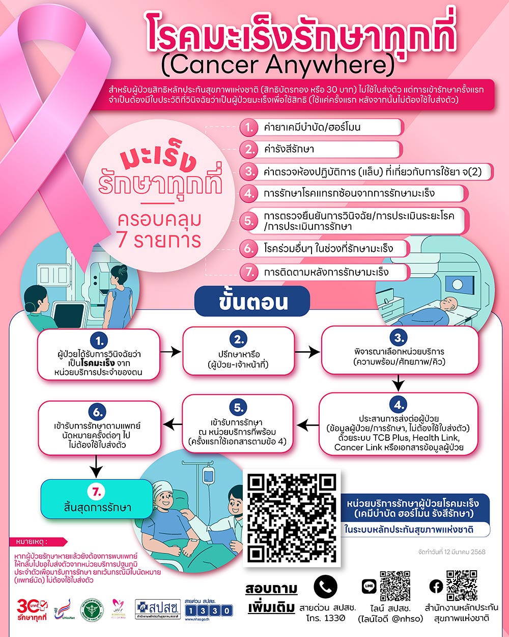 บัตรทอง cancer anywhere