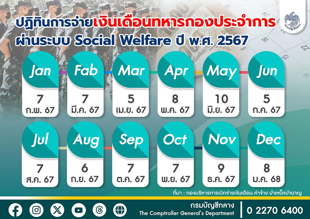 ปฏิทินการจ่ายเงินเดือนทหารกองประจำการผ่าน Social Welfare ปี พ.ศ. 2567