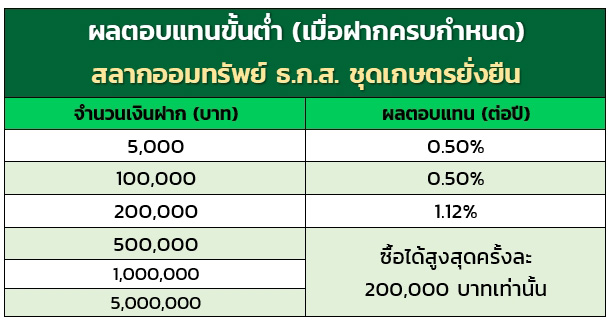 สลาก ธ.ก.ส.