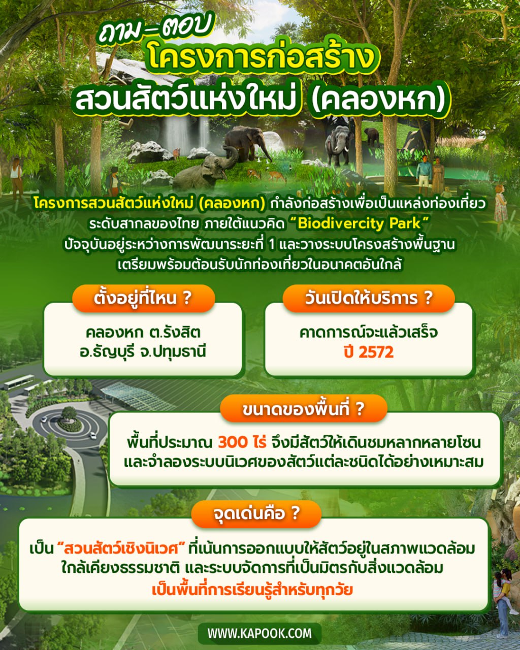 สวนสัตว์แห่งใหม่ คลอง 6