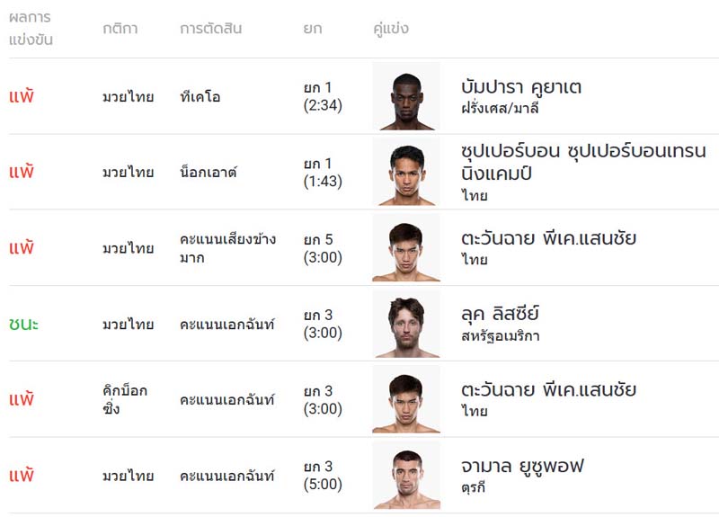 ประวัติ โจ ณัฐวุฒิ นักมวยไทยที่ไม่มีใครรู้จักสู่แชมป์โลก 2 รุ่น