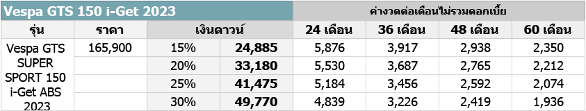 Vespa GTS 150 i-Get 2023 ตารางผ่อน-ดาวน์