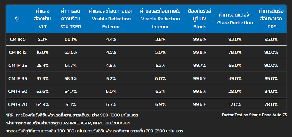 ติดฟิล์มรถยนต์