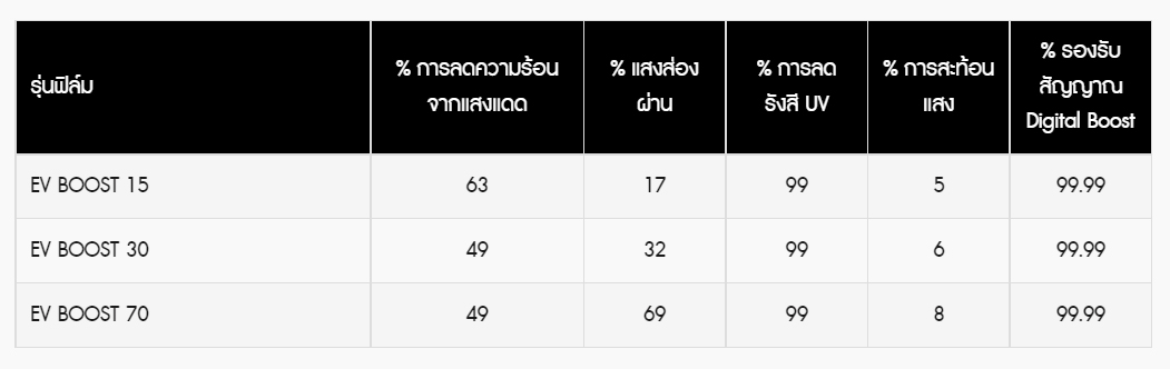ติดฟิล์มรถยนต์