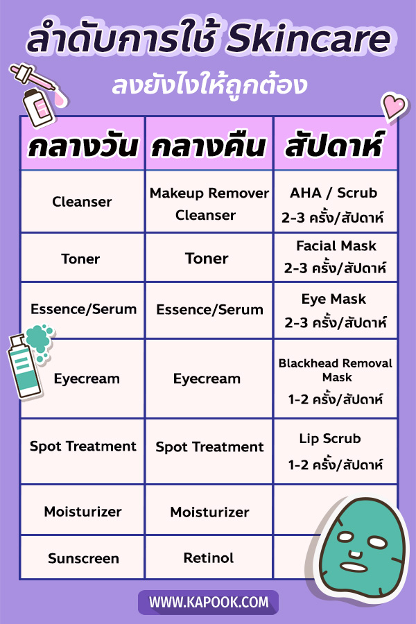 ดูแลผิวหน้า